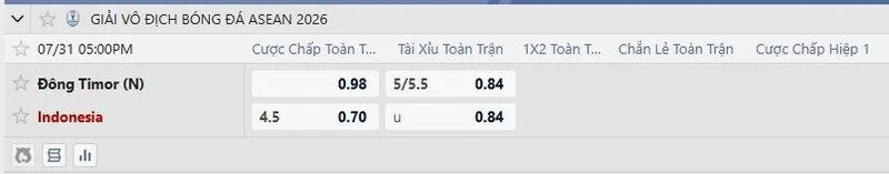 Tỷ lệ kèo Timor Leste vs Indonesia