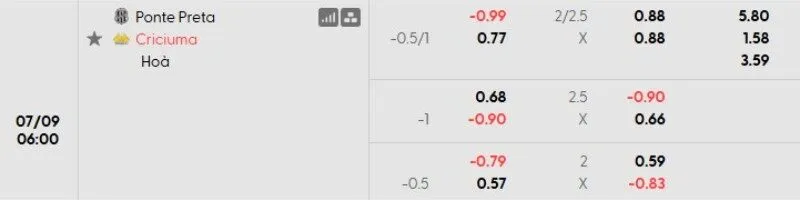 Tỷ lệ kèo Ponte Preta vs Criciuma