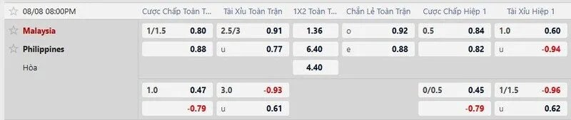 Tỷ lệ kèo Malaysia vs Philippines