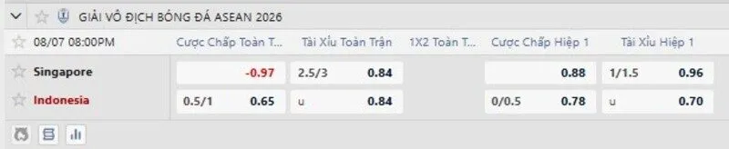 Tỷ lệ kèo Singapore vs Indonesia