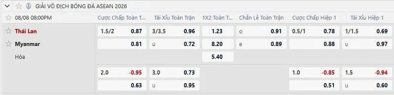 Tỷ lệ kèo Thái Lan vs Myanmar